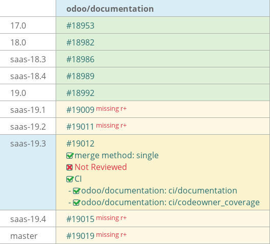 Pull request status dashboard