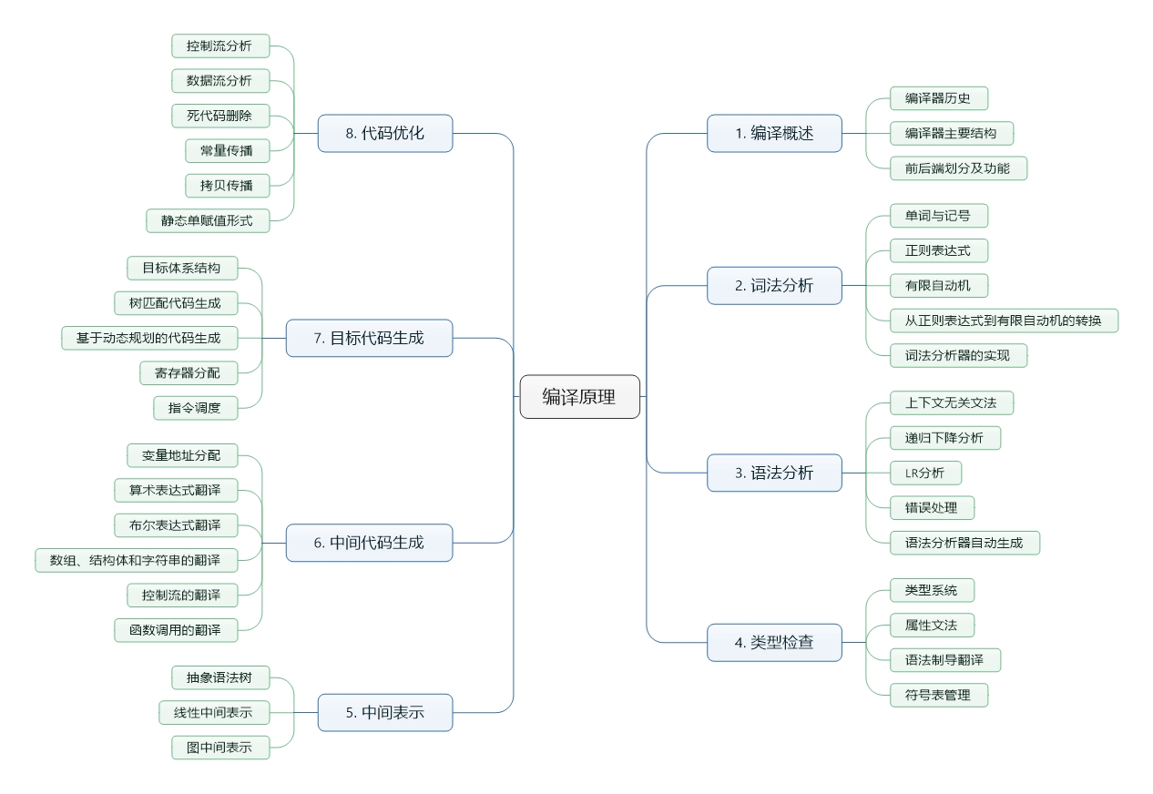 compilers_principles_techniques_and_tools-cause_category