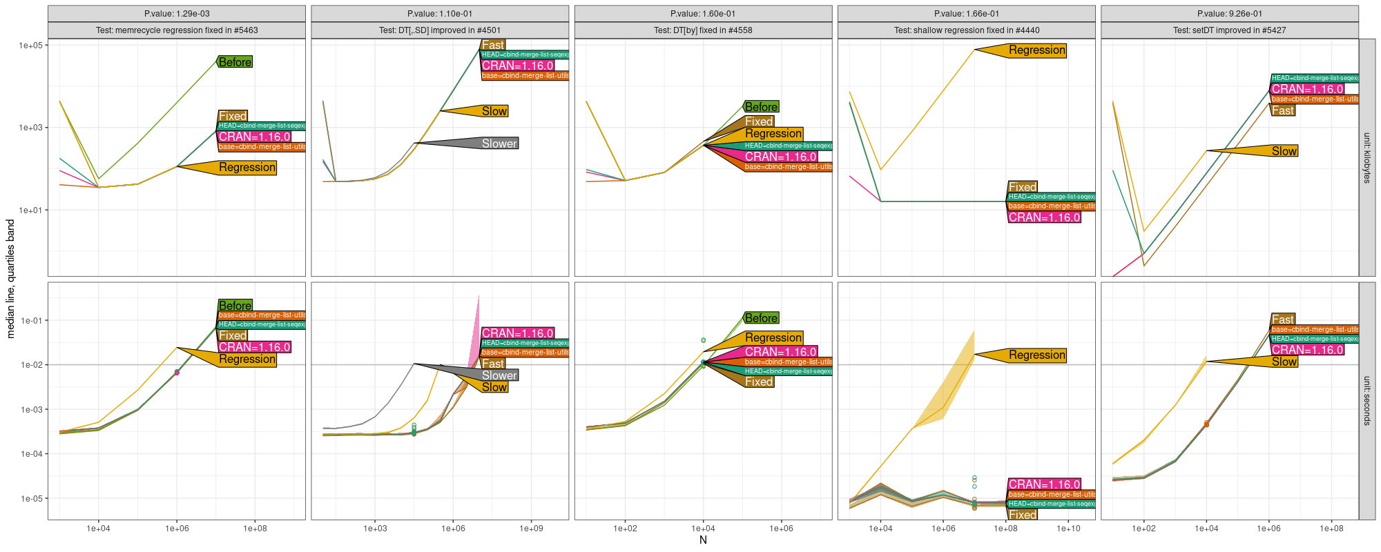 Comparison Plot