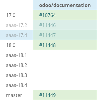 Pull request status dashboard