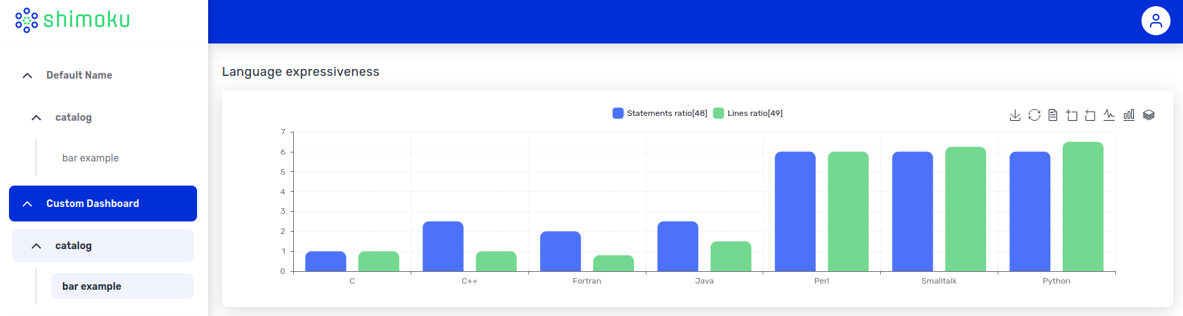 Multiple Dashboards