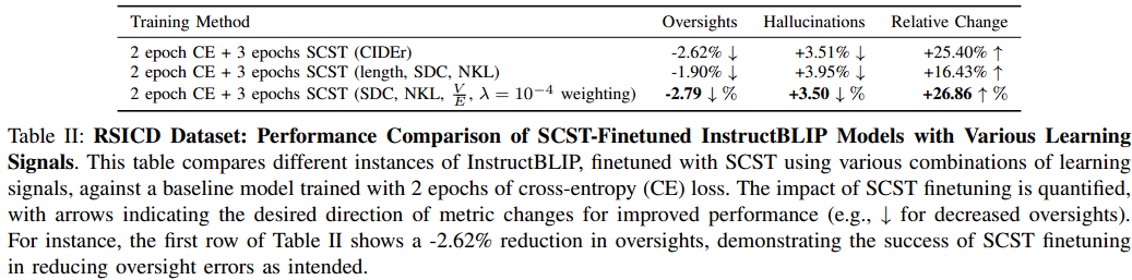 RSICD oversights/hallucinations