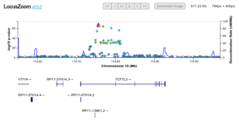 LocusZoom.js Standard Association Plot