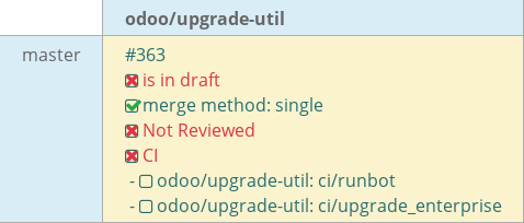 Pull request status dashboard