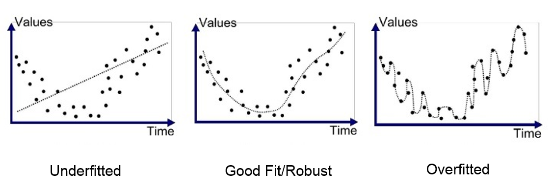 overfitting explained