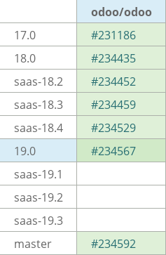 Pull request status dashboard