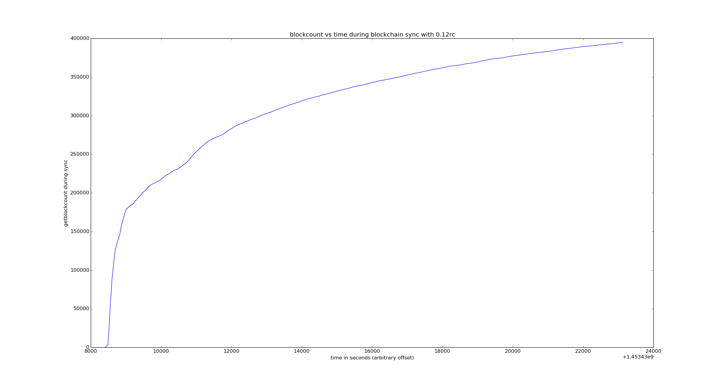 pyPlot