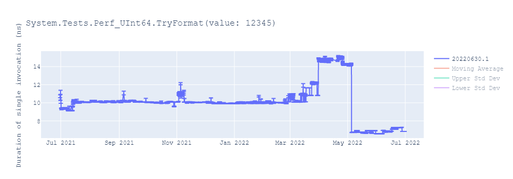 graph