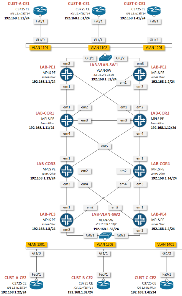 Topology