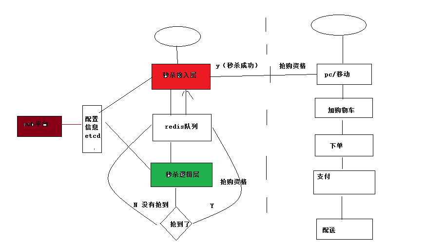 系统架构图