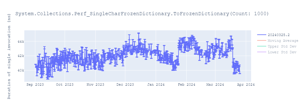 graph