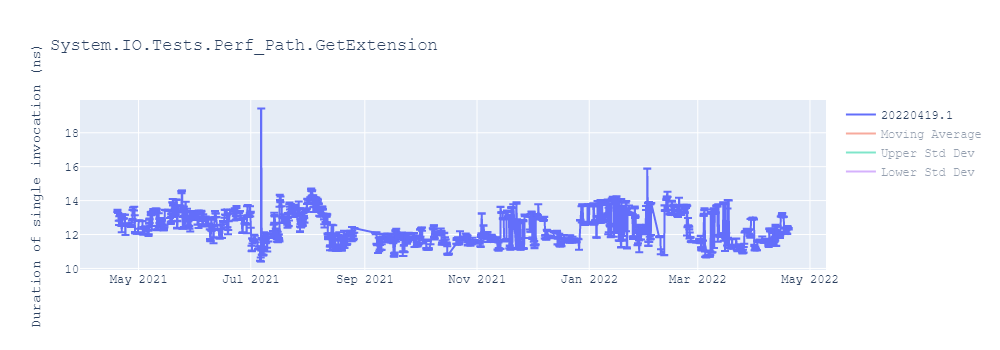 graph