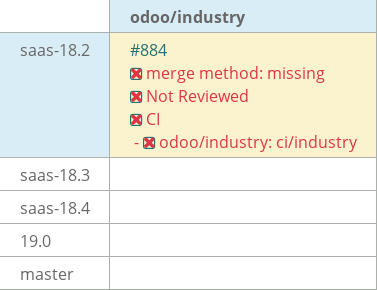 Pull request status dashboard