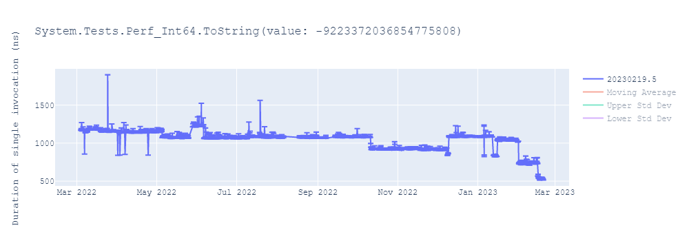 graph