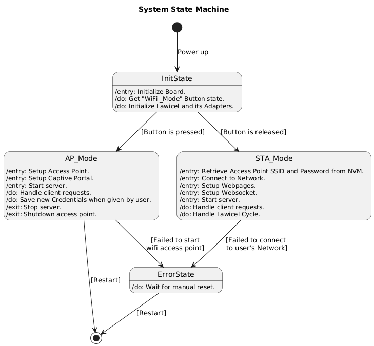 StateMachine