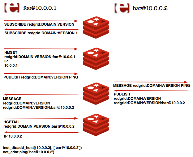 Redgrid