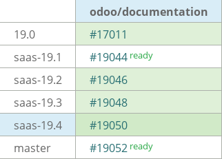 Pull request status dashboard