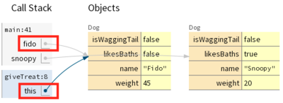 GitHub - learn-co-curriculum/java-this-reference