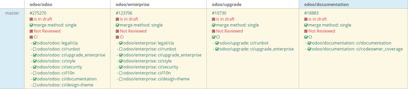 Pull request status dashboard