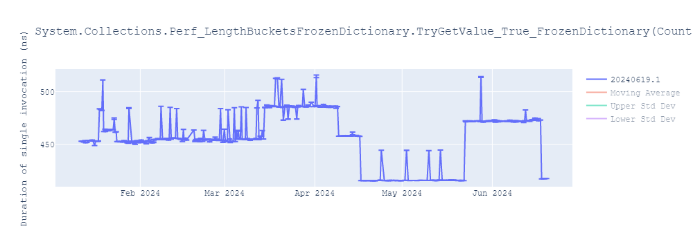 graph