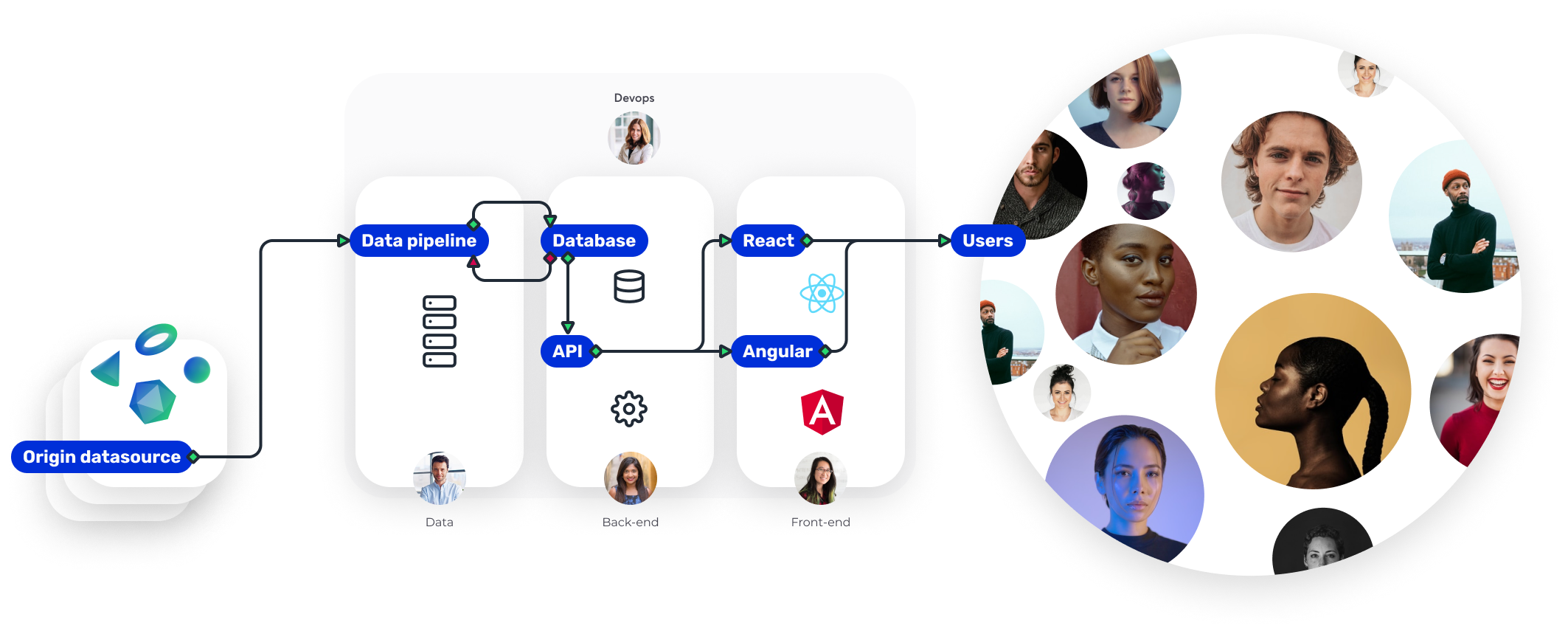 Schema without Shimoku