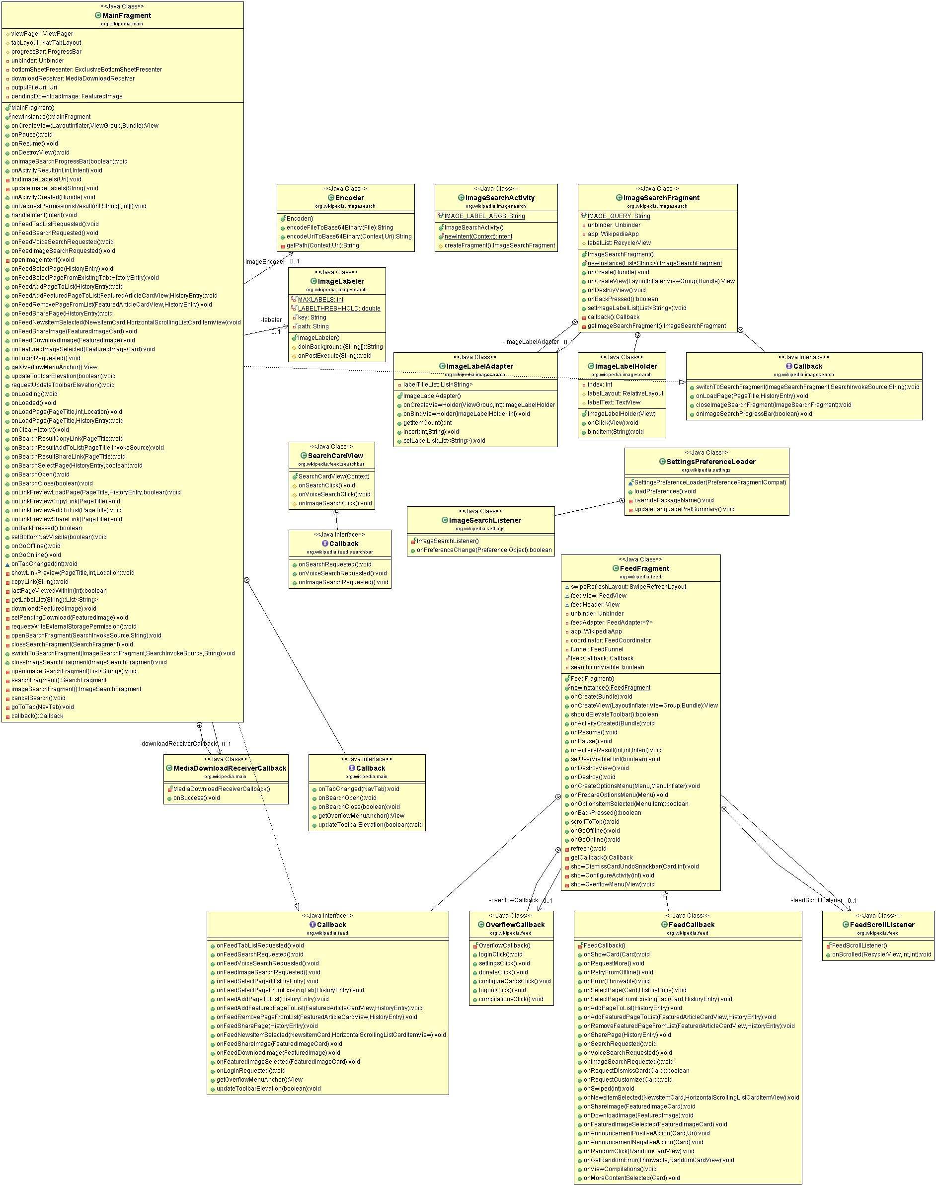 Portrayal of core classes that enable article image search