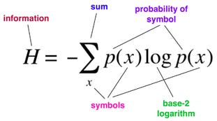 Entropy H(X)