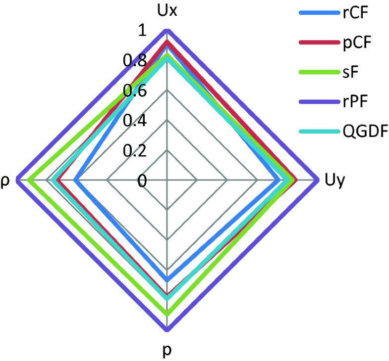 Solvers comparison