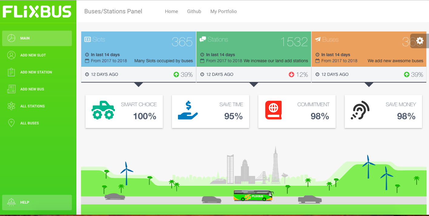 GitHub - usamahamed/FlixBus-challenge: FlixBus Coding Challange · GitHub