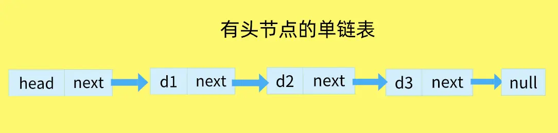 有头节点的链表