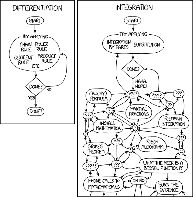 XKCD 2117: Differentiation and Integration