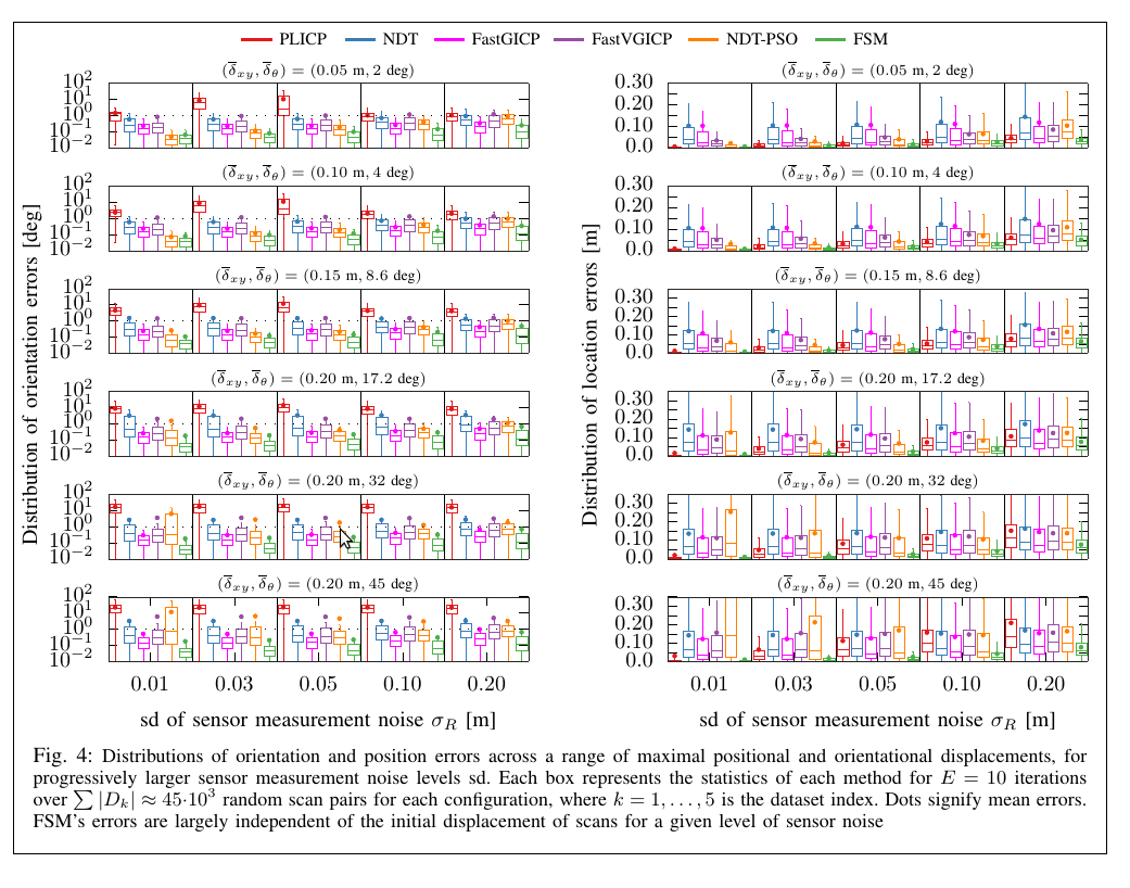 Experimental results at a glance