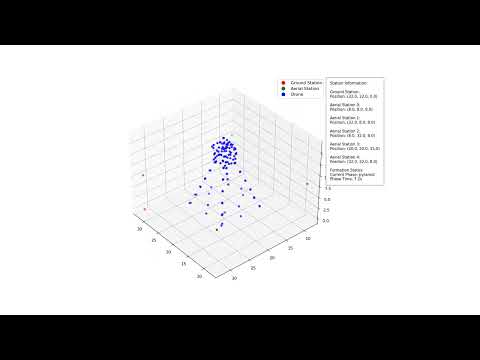 GitHub - KunYi/drone_swarm: Advanced UWB-based drone swarm formation ...