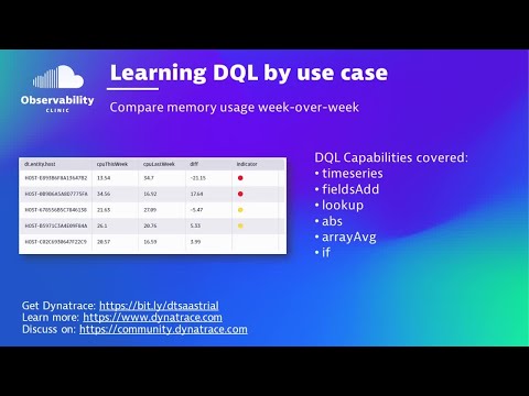 Learn DQL by Use Case