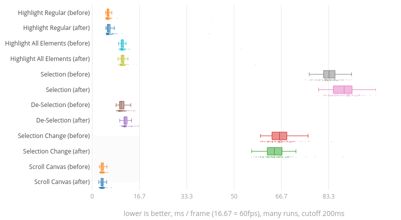 (Chart1)