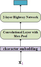 Input Embeddings