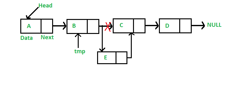 insert in single linked list