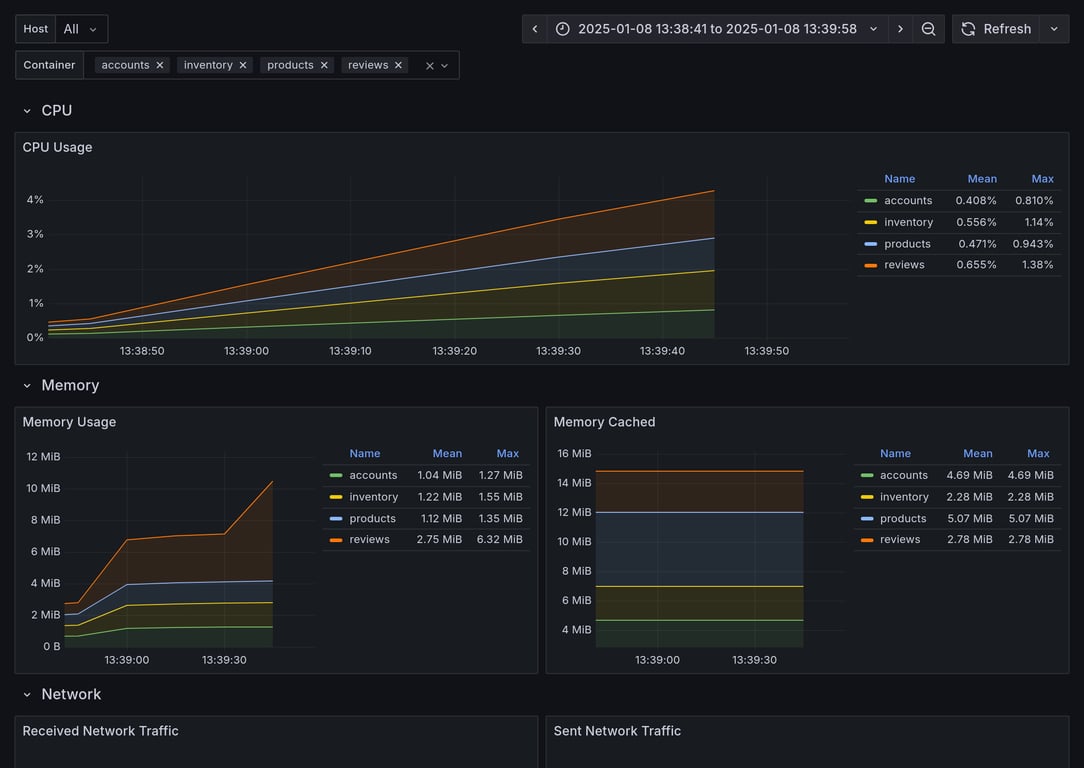 Subgraphs Overview