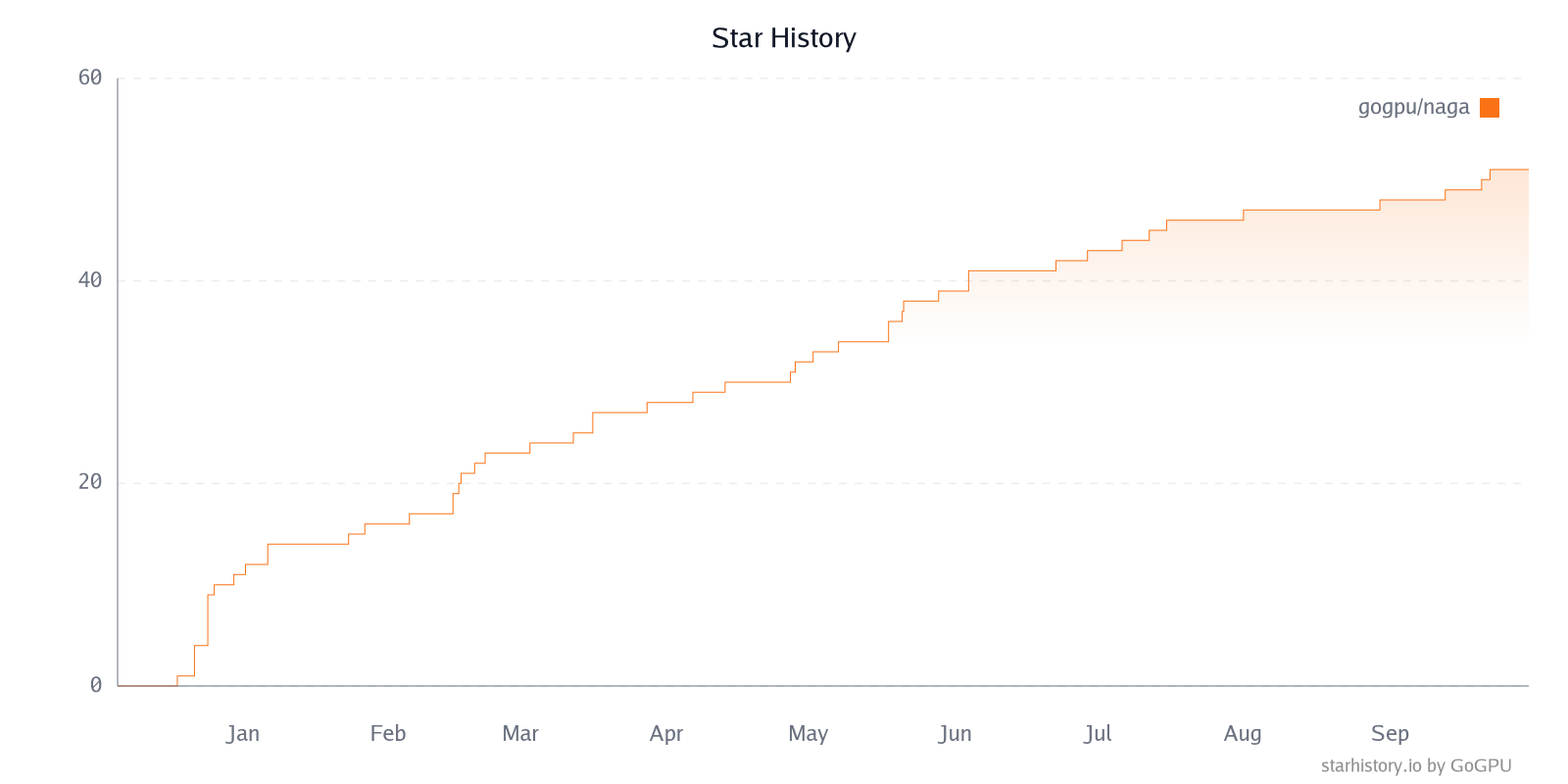 Star History Chart