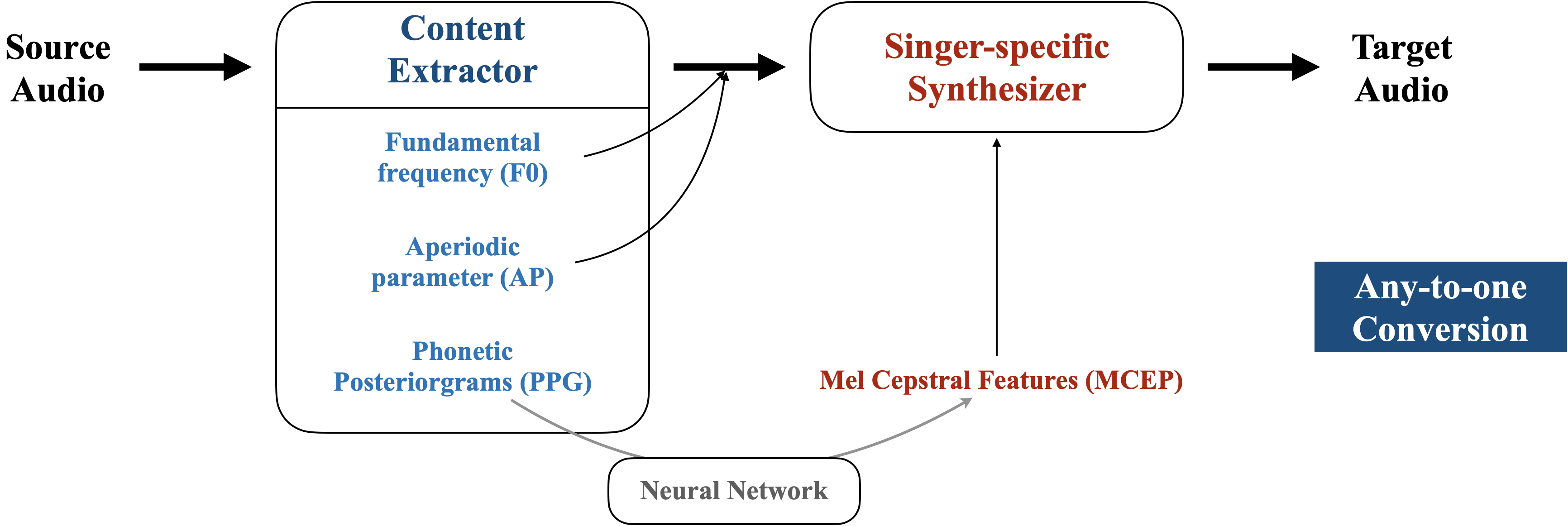 framework