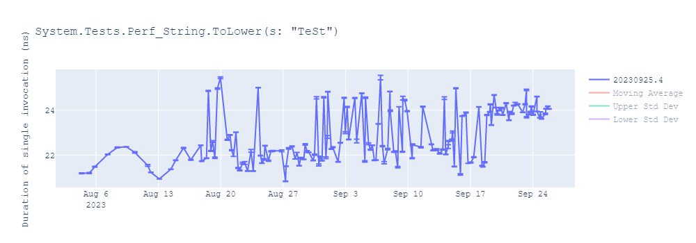 graph