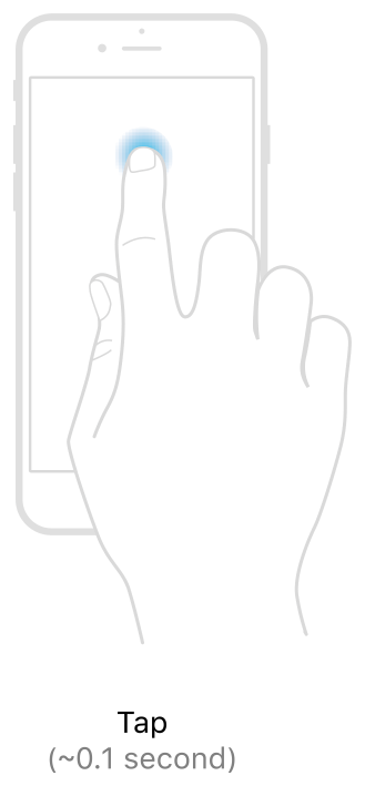 图3-1 Tap gestures