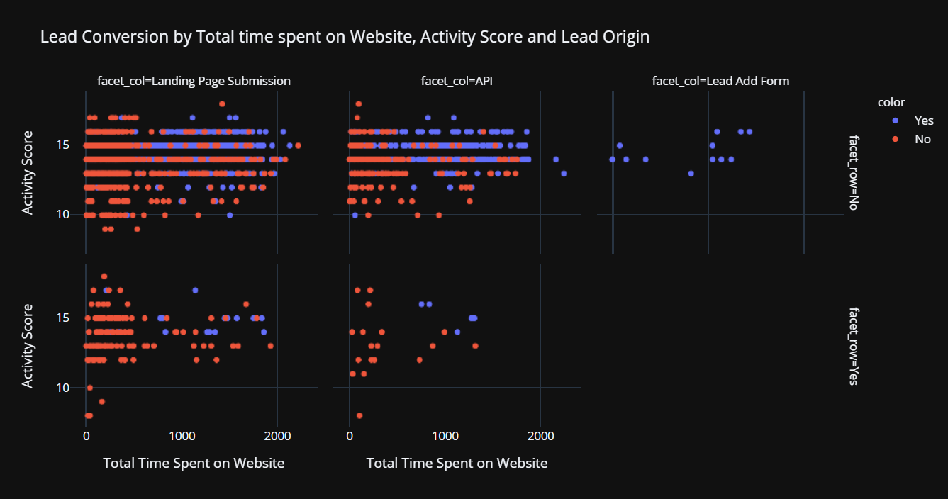 Predict Lead Conversions (the right way) using PyCaret — Image by Author