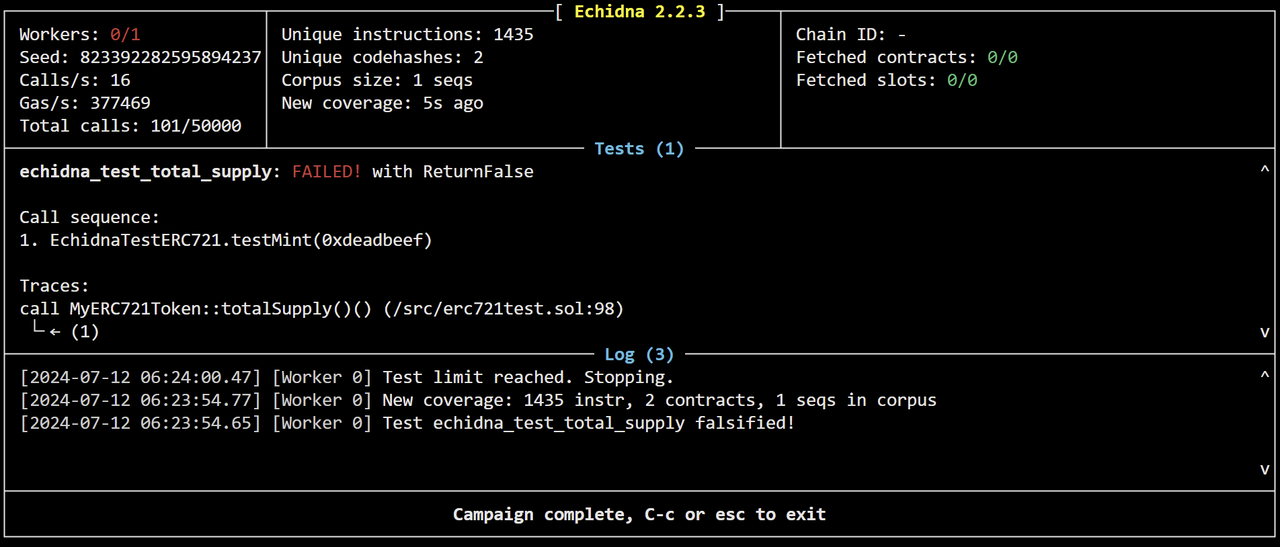 Test Results With Minting