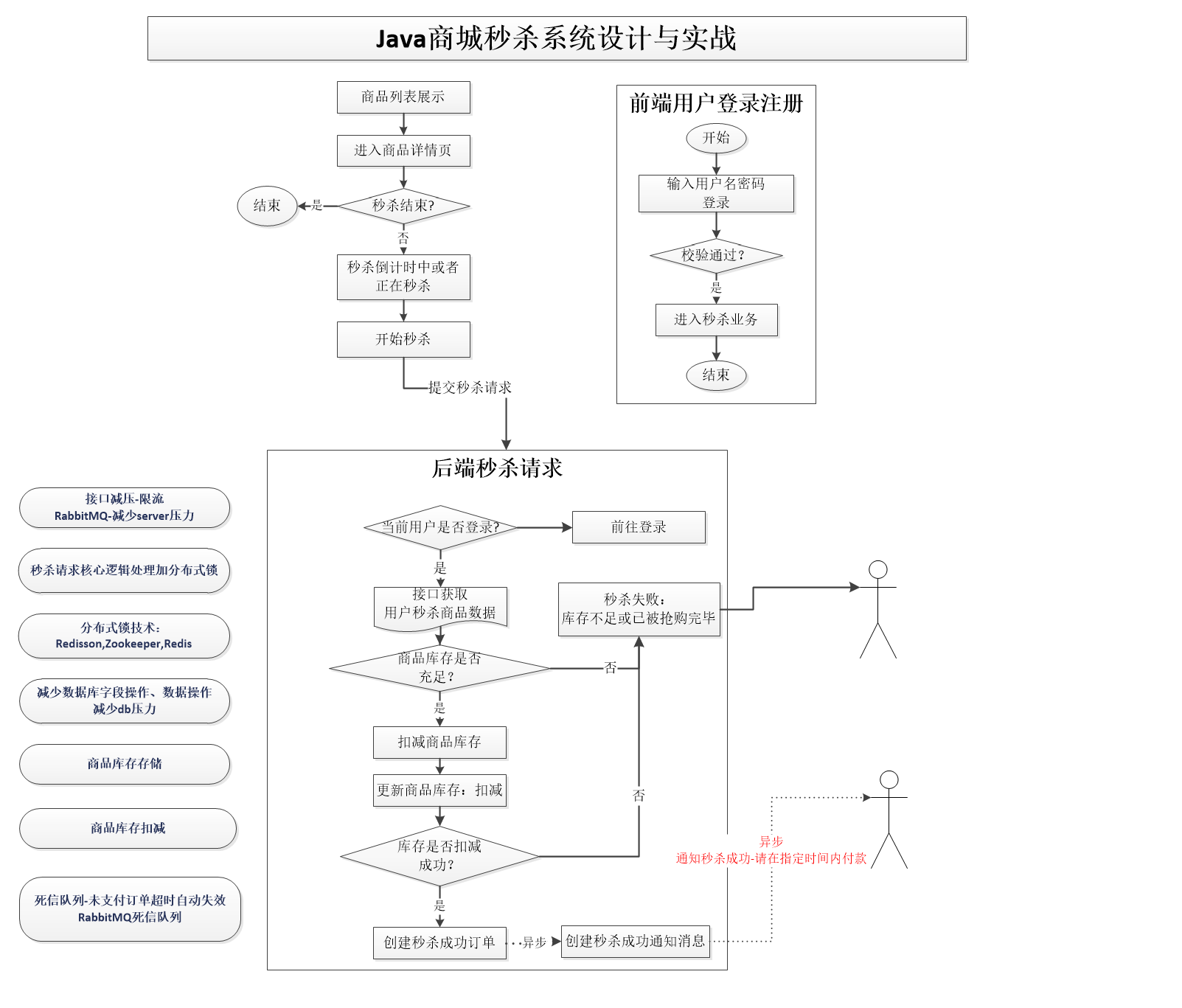 alt 系统整体业务流程