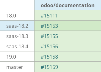Pull request status dashboard