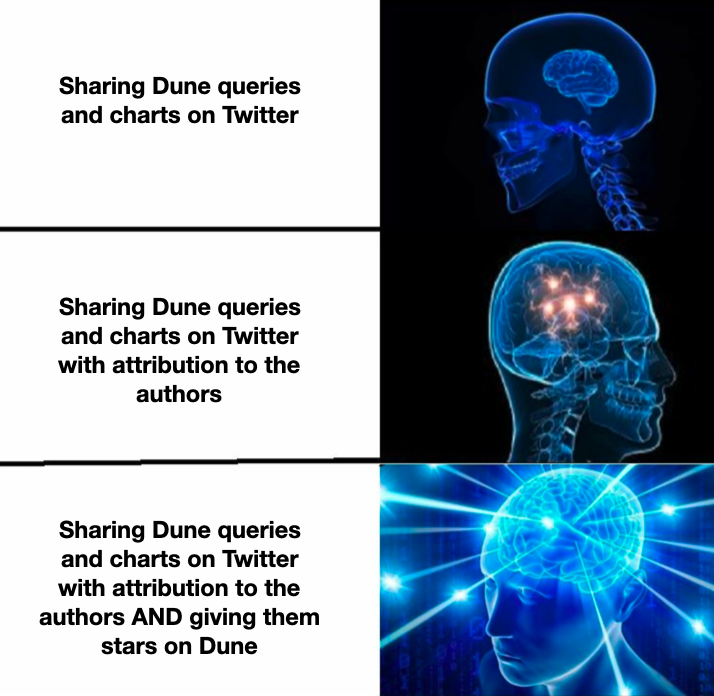 Be the galaxy brain! Meme by https://dune.xyz/eliasimos/