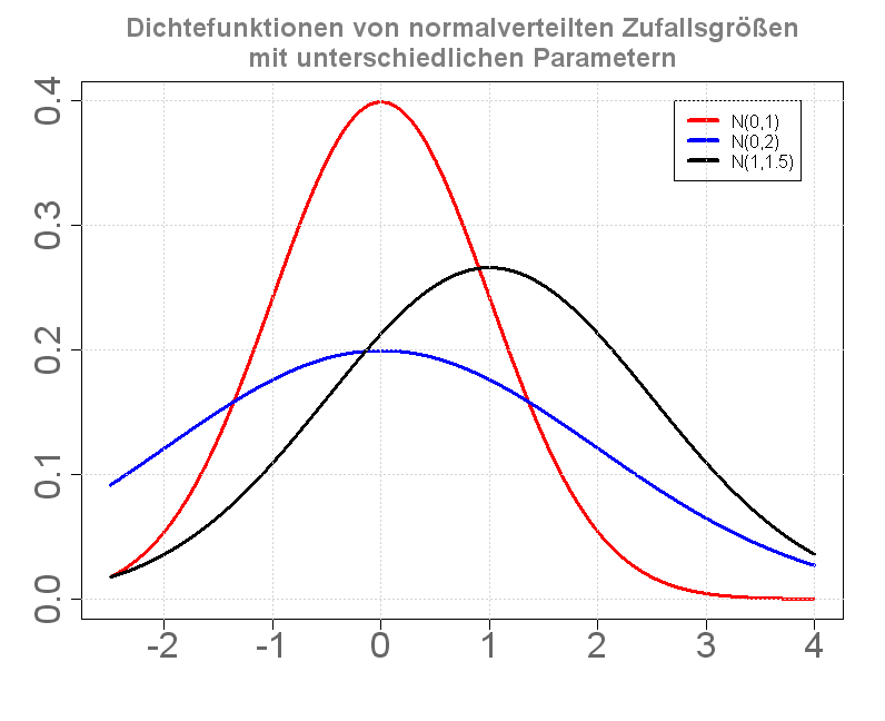 alg.Wurfparabel