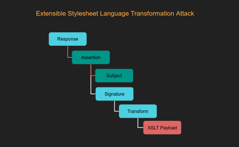 xslt