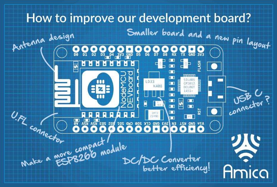 Drawing of AMICA NoedMCU Board